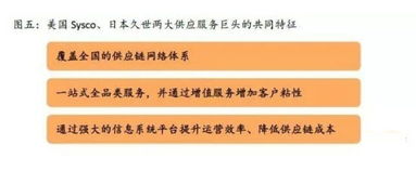 餐飲行業(yè)三大挑戰(zhàn)與連鎖化、供應(yīng)鏈管理發(fā)展趨勢(shì)分析