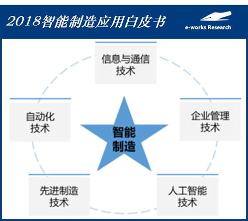 創(chuàng)新互聯(lián) 2018智能制造應(yīng)用白皮書——風(fēng)暴再襲，先到先得的供應(yīng)鏈管理服務(wù)