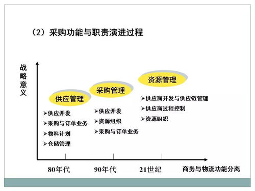 一文初識(shí)供應(yīng)鏈管理 恒捷供應(yīng)鏈的專業(yè)服務(wù)解析
