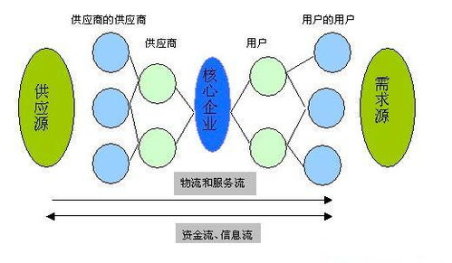 ERP系統 供應鏈管理的智能中樞與效能引擎