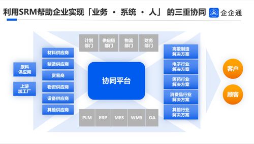 企企通榮獲2023 CDIE優秀數字化技術服務商，以數字創新重塑企業采購供應鏈新勢能
