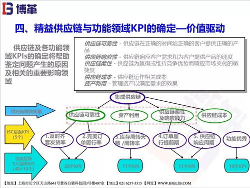 精益供應(yīng)鏈管理 驅(qū)動企業(yè)卓越運(yùn)營的現(xiàn)代服務(wù)