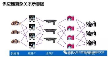 集團(tuán)供應(yīng)鏈多組織多工廠計劃優(yōu)化 構(gòu)建高效協(xié)同的供應(yīng)鏈管理服務(wù)新范式
