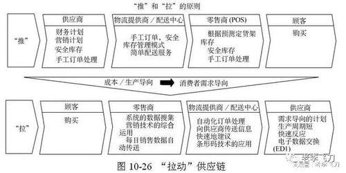 5個親歷案例，萬字長文，講透供應(yīng)鏈管理服務(wù)