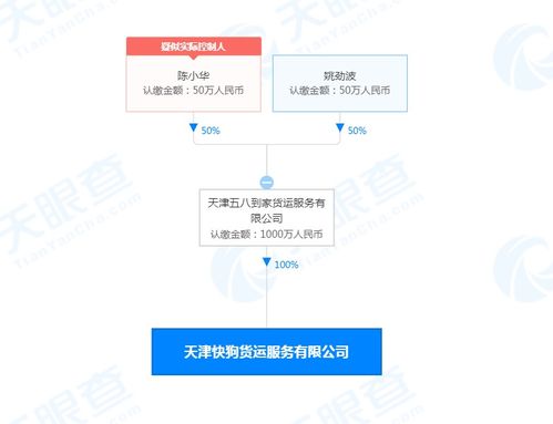 五八到家拓展物流布局，快狗貨運(yùn)服務(wù)公司在天津成立