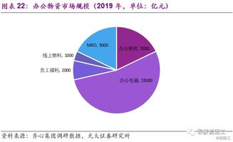 輕工行業(yè)2020年投資策略 尋找確定性，把握供應(yīng)鏈管理服務(wù)催化劑