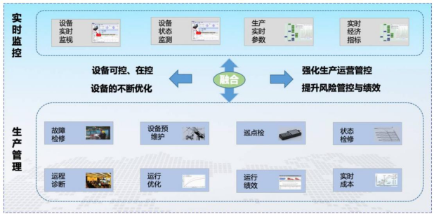 省級(jí)“智能工廠”典型先進(jìn)示范經(jīng)驗(yàn)推廣——康輝新材料智能工廠供應(yīng)鏈管理服務(wù)