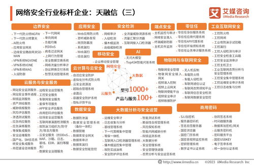 2023年中國網(wǎng)絡(luò)安全產(chǎn)業(yè)發(fā)展研究報(bào)告 數(shù)據(jù)處理服務(wù)的關(guān)鍵挑戰(zhàn)與機(jī)遇