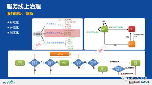 36頁P(yáng)PT深度拆解 余額寶背后的服務(wù)治理架構(gòu)、數(shù)據(jù)處理與存儲(chǔ)支持