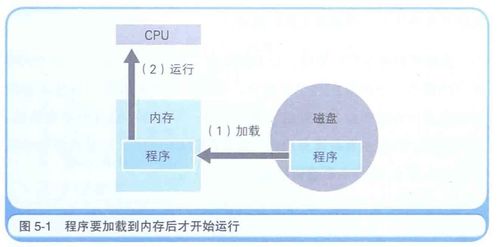內(nèi)存與磁盤的親密關(guān)系 數(shù)據(jù)處理與存儲(chǔ)支持服務(wù)的雙核引擎