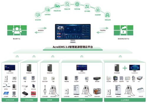綠電直連浪潮下的智慧運(yùn)營 安科瑞EMS3.0，如何成為破解源網(wǎng)荷儲(chǔ)難題的核心密鑰？