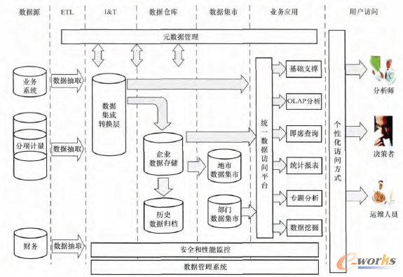 云端賦能，數(shù)據(jù)驅(qū)動(dòng) 云計(jì)算與大數(shù)據(jù)重塑工業(yè)能源管理系統(tǒng)