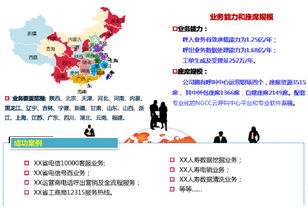 中天信息 中和恒泰公司經營范圍及產品服務簡介